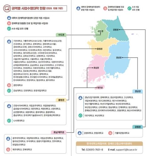 2024년 장애인고등교육지원센터 사업 지원대학