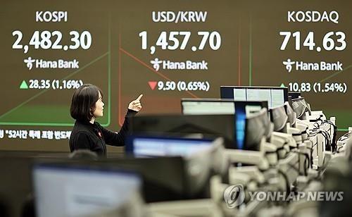 코스피 1% 넘게 올라 2,480대 회복 출발