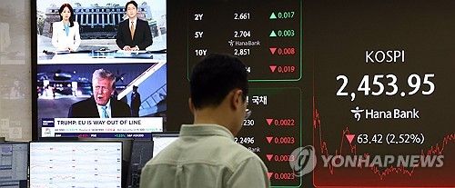 2.5% 하락 마감한 코스피 지수