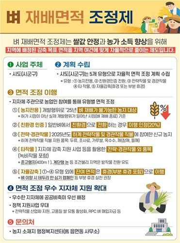 벼 재배면적 조정제