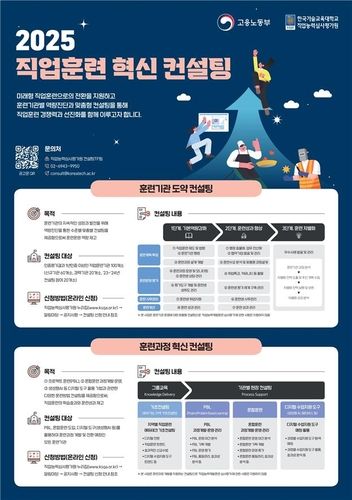 2025 직업훈련 혁신 컨설팅 포스터 [노동부 제공. 재판매 및 DB 금지]