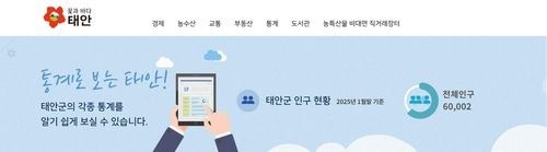 태안군 인구 6만명 붕괴 초읽기