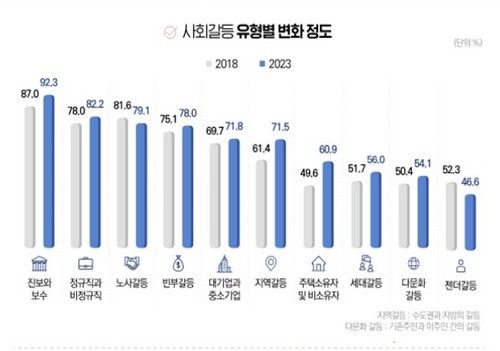 보건사회연구원