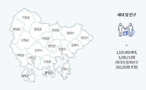 경남 세대 및 인구