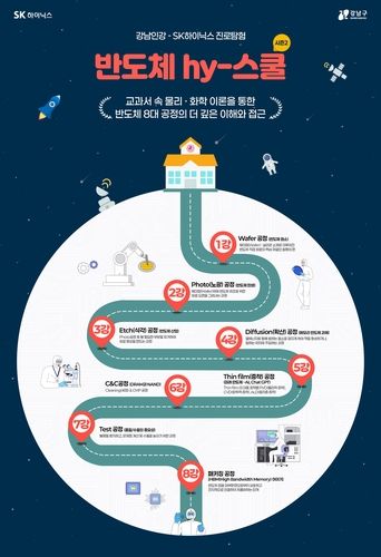 '반도체 hy-스쿨' 시즌2 강의