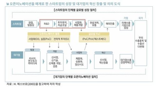 [무역협회 제공. 재판매 및 DB 금지]
