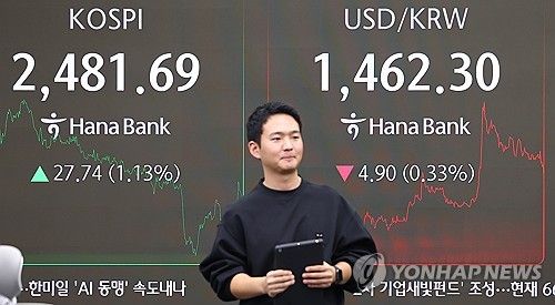 코스피 2,480선 회복 마감, 환율은 1,460원 선 마감