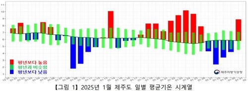 [제주지방기상청 제공. 재판매 및 DB 금지]