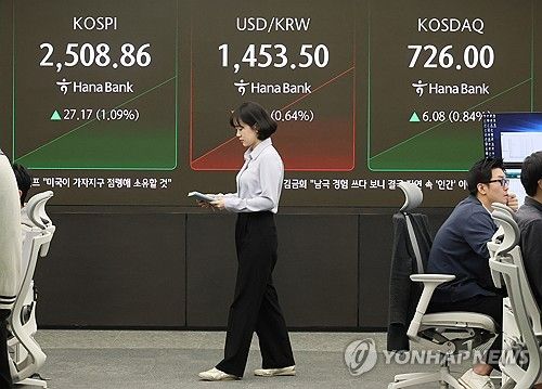코스피 이틀째 올라 2,500대 회복 출발…코스닥도 상승