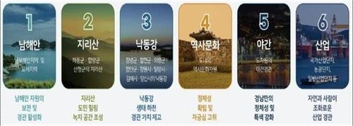 6개 분야 특정 경관계획