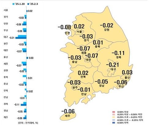 시도별 아파트 매매가격지수 변동률