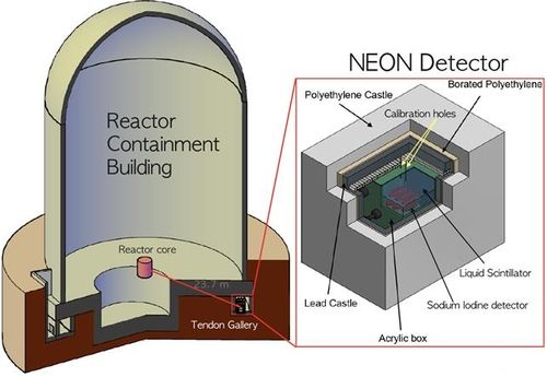 네온 실험의 검출기 모식도