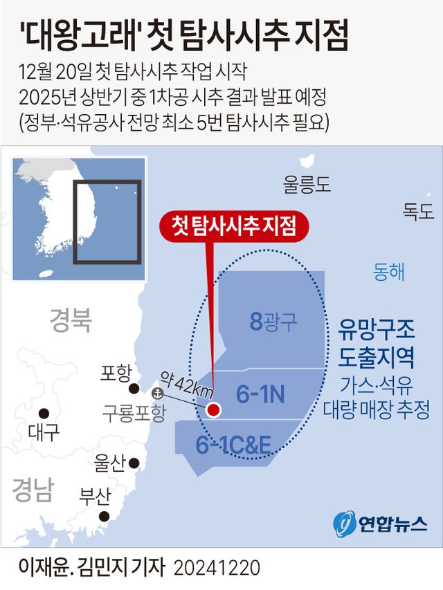 [그래픽] '대왕고래' 첫 탐사시추 지점