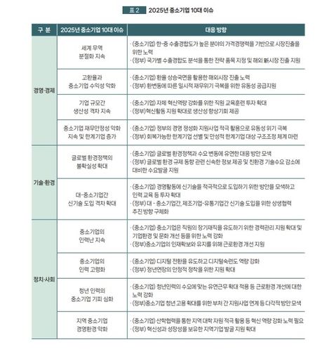 [중소벤처기업연구원 제공, 재판매 및 DB 금지]