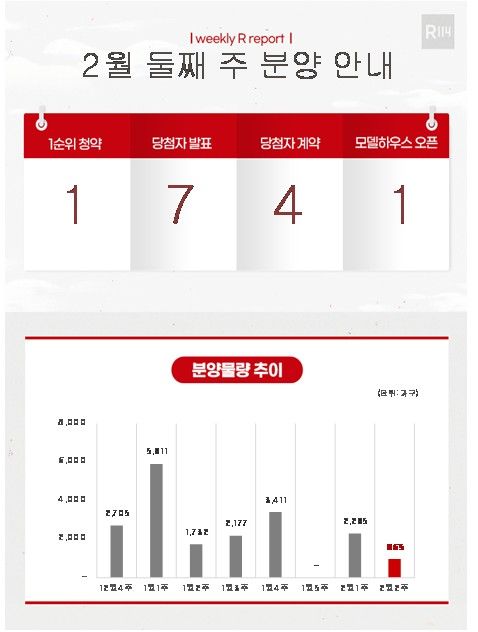2월 둘째주 분양 안내