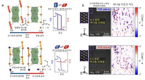 무(無)응력 상전이 박막 기술 개념도