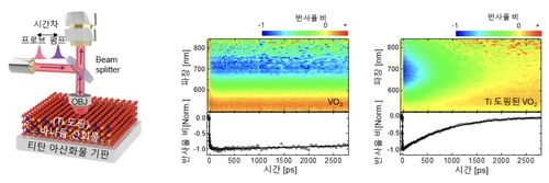 무(無)응력 상전이 박막 스위칭 실험 