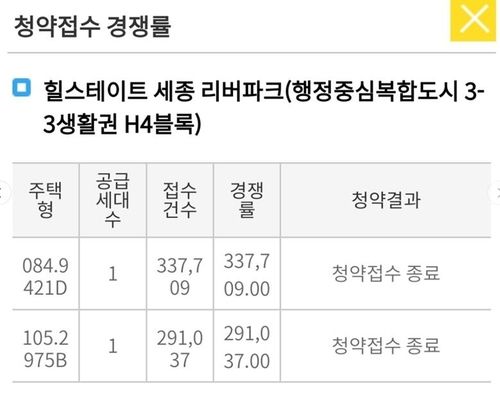 힐스테이트 세종 리버파크 H4블록 경쟁률