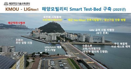 해양 모빌리티 스마트무인시험장 구축
