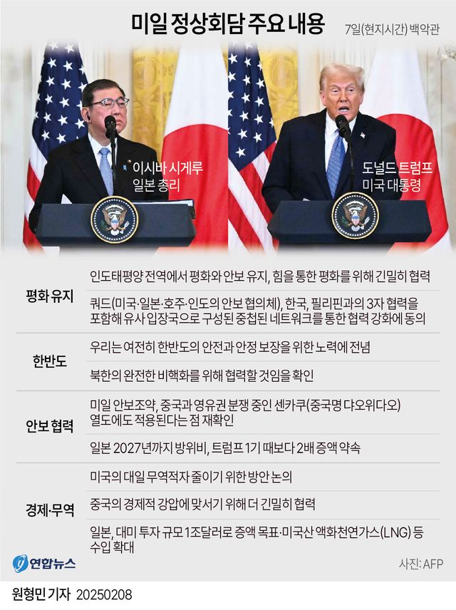 [그래픽] 미일 정상회담 주요 내용