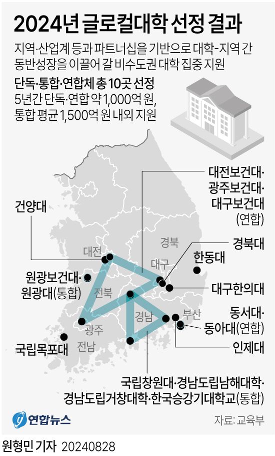 [그래픽] 2024년 글로컬대학 선정 결과