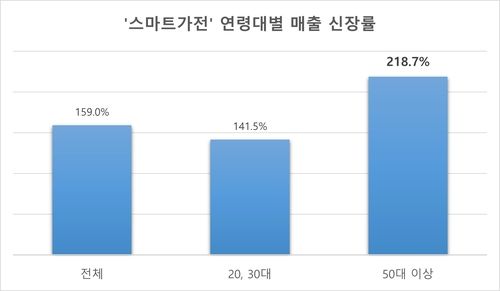 [신세계백화점 제공. 재판매 및 DB 금지]