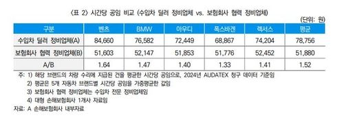 [보험연구원 제공]