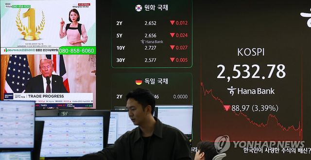 '관세 전쟁' 우려 속 코스피 3.4% 급락하며 마감