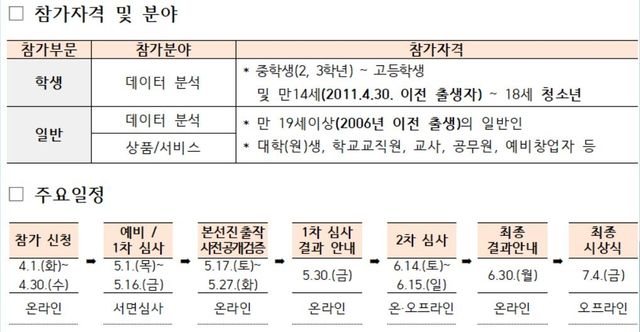교육 공공데이터 분석·활용대회