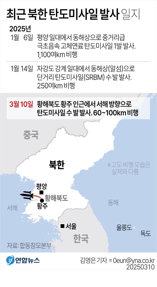 美 인태사령부, 北 미사일 도발 규탄…"불법행위 자제 촉구" - 2