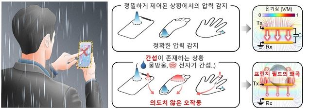 비 오는 날 터치 왜곡 