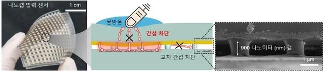 나노 갭 압력 센서 