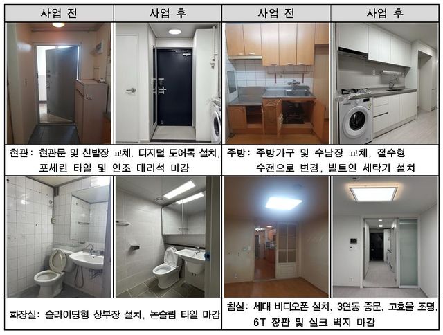 홍제 유원하나아파트 품질개선 사업 전·후 비교 