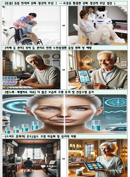 정부가 예상한 미래의 주요 변화상