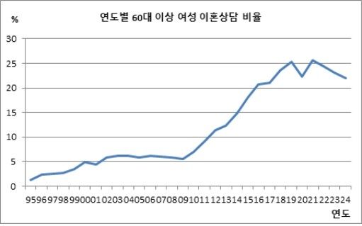 [한국가정법률상담소 제공]