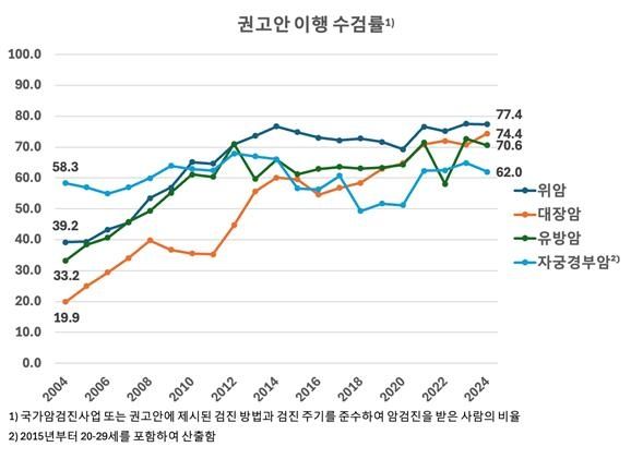 [국립암센터 제공. 재판매 및 DB 금지]