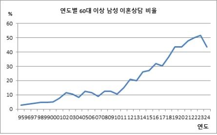 [한국가정법률상담소 제공]