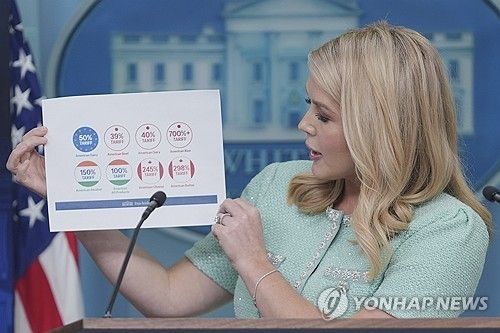 외국의 대미 관세 그래프 보여주는 백악관 대변인