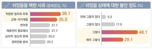 쉬는 기간 중 상태 [노동부 제공. 재판매 및 DB 금지]