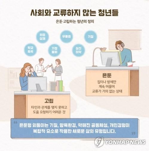 고립·은둔형 외툴이 청년