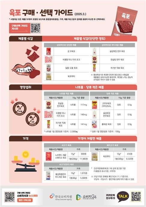 [한국소비자원 제공. 재판매 및 DB 금지]