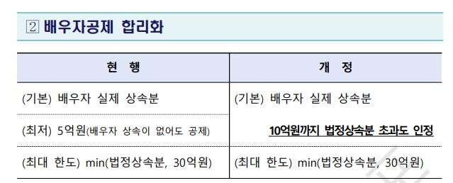 [기획재정부 제공. 재판매 및 DB 금지]