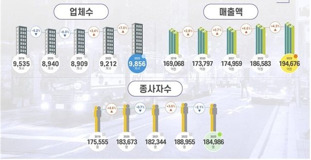 2024년도 소방산업 통계조사