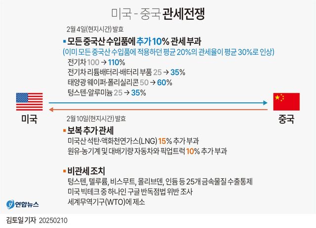 [그래픽] 미국-중국 관세전쟁