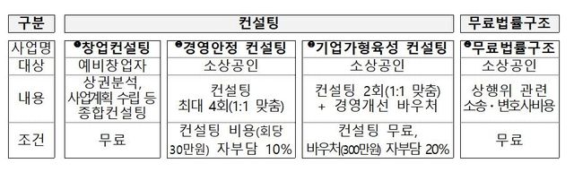 '2025년 소상공인 역량강화' 사업