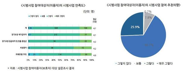 '의료·요양·돌봄 통합지원' 정책토론회 개최
