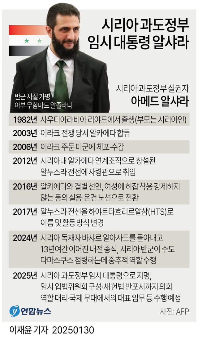 이스라엘, 시리아 남부 영토에 '무기한 점령하겠다' 선언 - 3