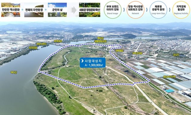 부여 백마강 지방정원 개요 