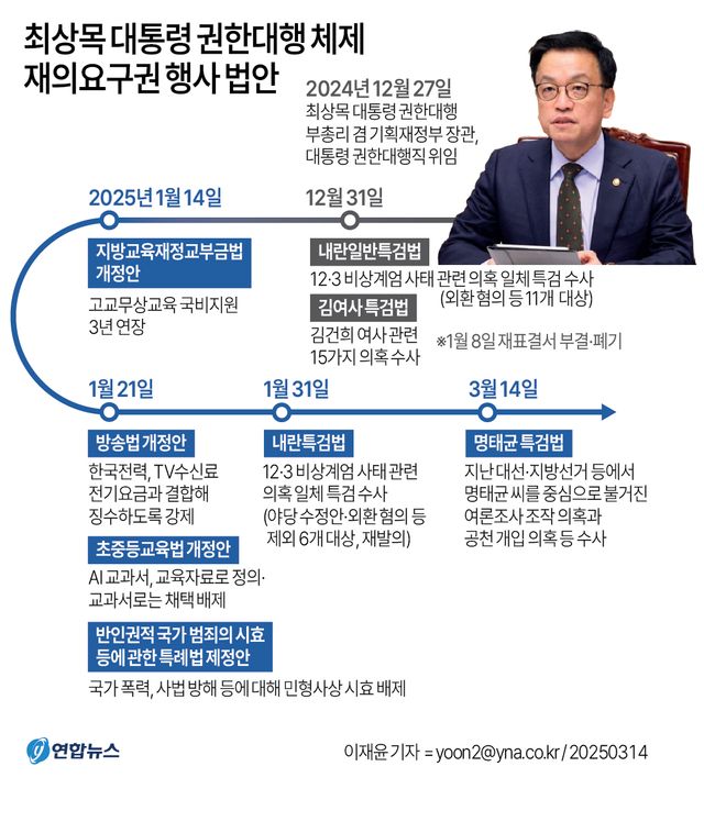 [그래픽] 최상목 대통령 권한대행 체제 재의요구권 행사 법안