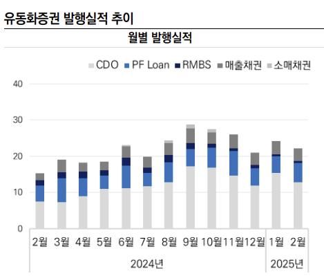 [한국신용평가 제공. 재판매 및 DB 금지]
